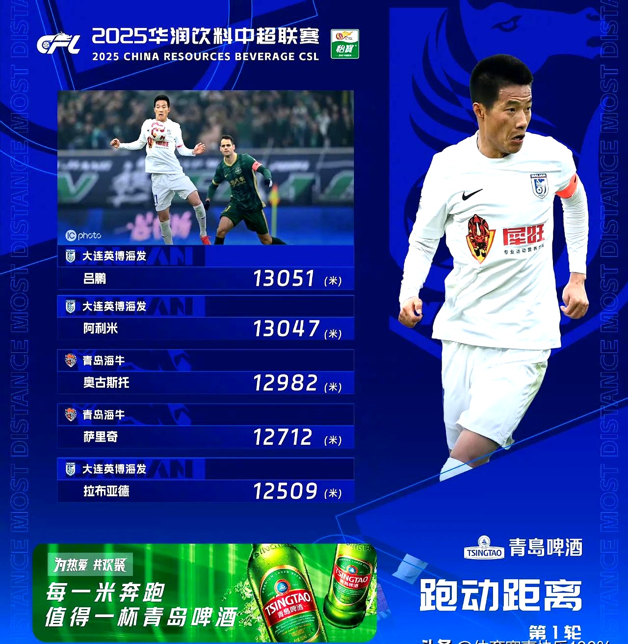 集结日广州队调整名单以备欧超杯,复出首秀环节打磨,质疑声仍在,团队化学反应显著 集结日广州队调整名单以备欧超杯,复出首秀环节打磨,质疑声仍在,团队化学反应显著