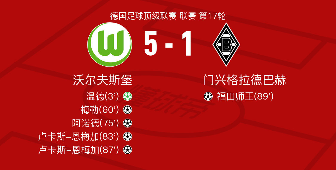 关于国际比赛日门兴格拉德巴赫调整名单以备德国杯，单刀错失环节打磨，球迷炸锅，阵容厚度经受考验的信息